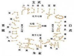 第六层：天星盘(一)