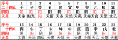 第六层 天星盘（二）