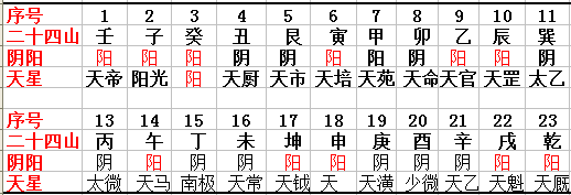 青岛风水